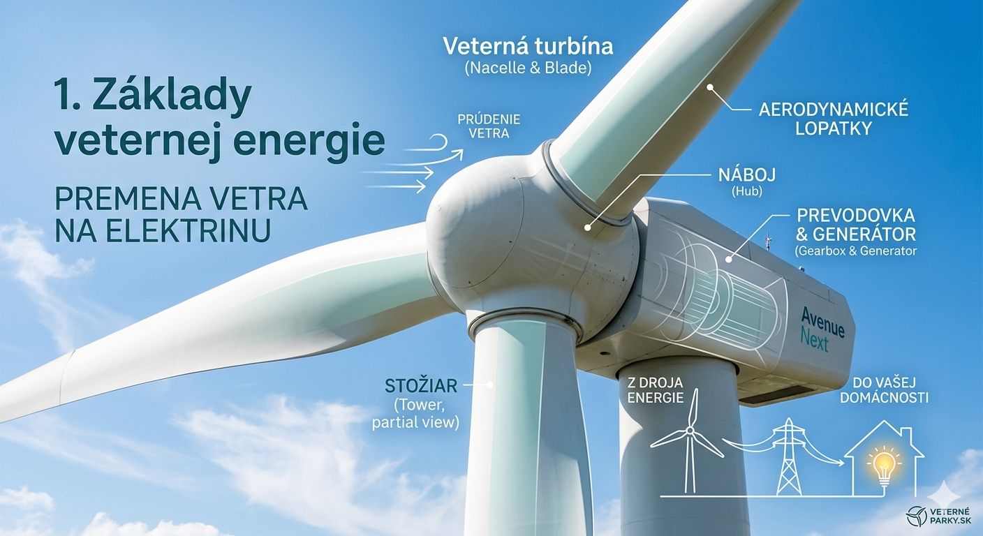 veterne parky: základy veternej energie