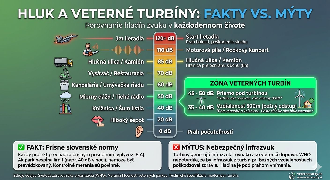 Konštruktívna diskusia inžinierov a aktivistov o infrazvuku tunuje technológie