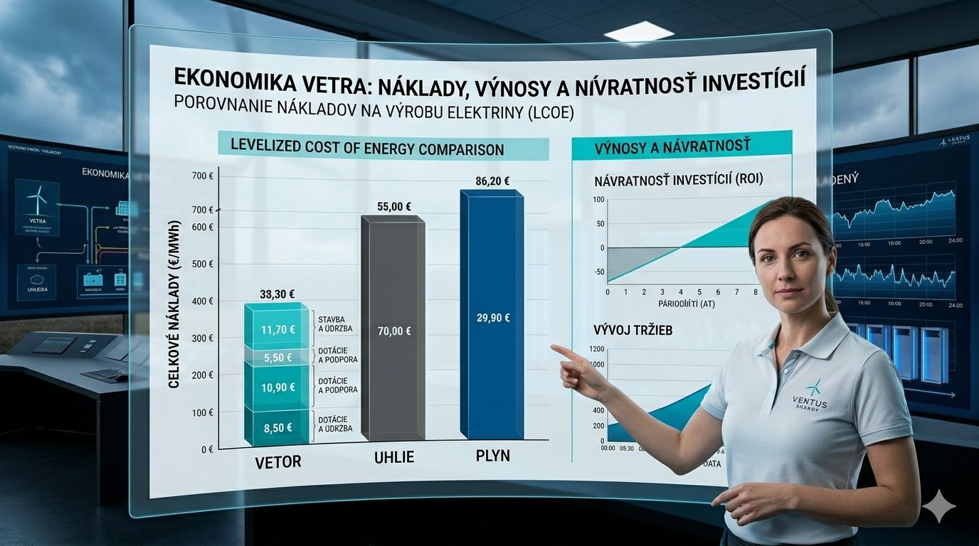 Porovnanie nákladov na výrobu elektriny z vetra, uhlia a plynu (LCOE graf)